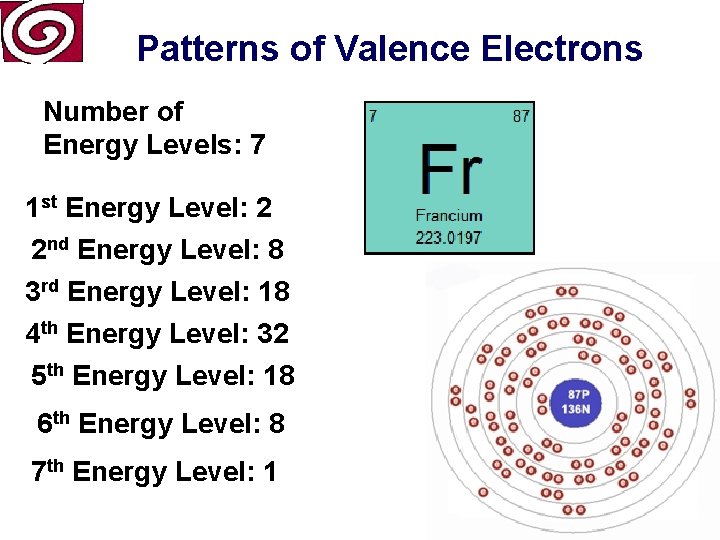 Patterns of Valence Electrons Number of Energy Levels: 7 1 st Energy Level: 2
