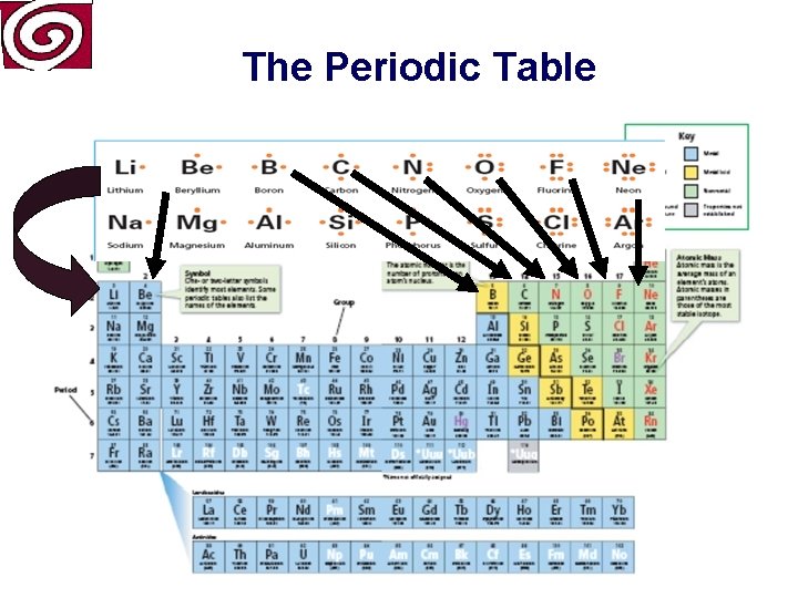 The Periodic Table 