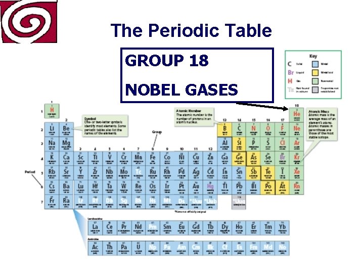 The Periodic Table GROUP 18 NOBEL GASES 