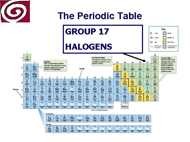 The Periodic Table GROUP 17 HALOGENS 