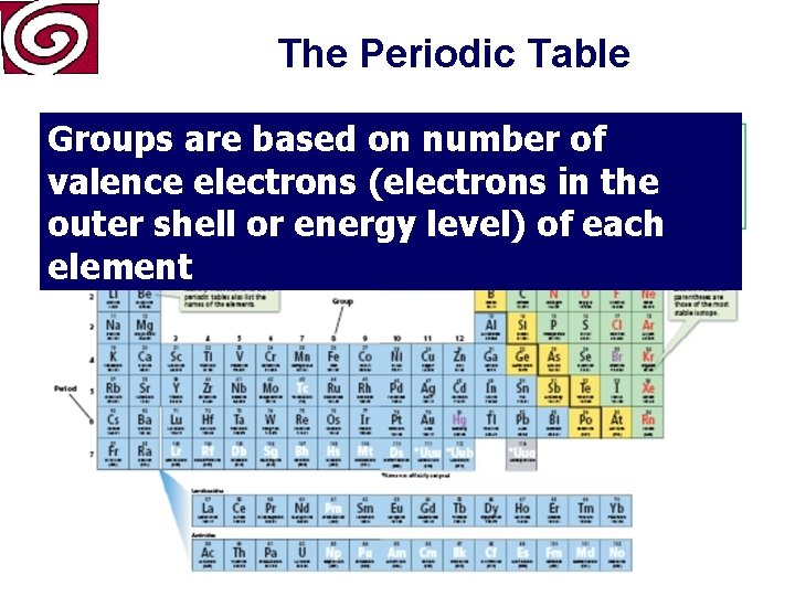 The Periodic Table Groups are based on number of valence electrons (electrons in the