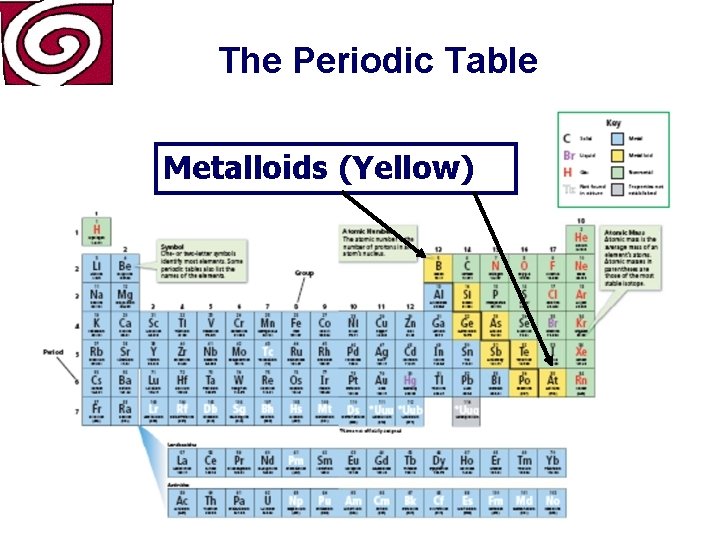 The Periodic Table Metalloids (Yellow) 