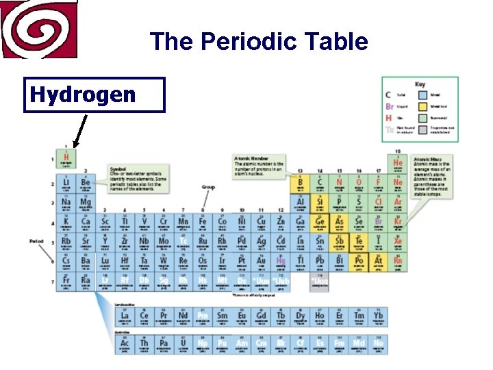 The Periodic Table Hydrogen 