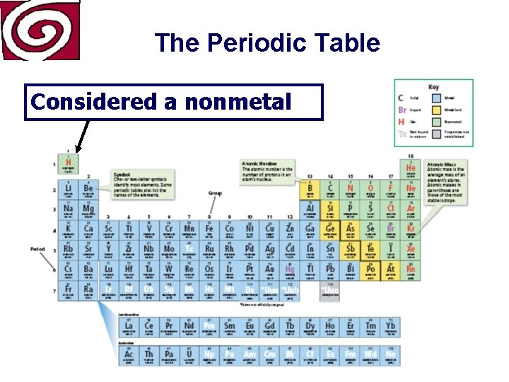 The Periodic Table Considered a nonmetal 