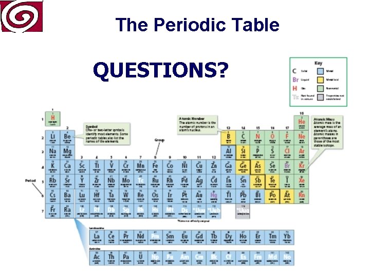 The Periodic Table QUESTIONS? 