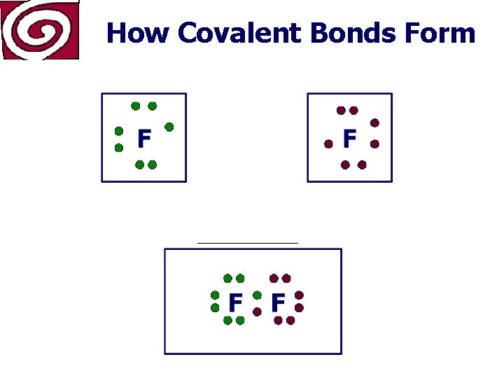 How Covalent Bonds Form 