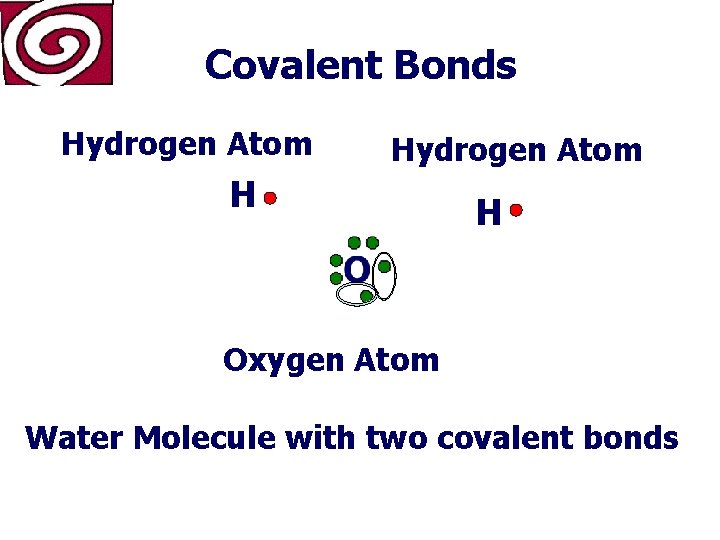 Covalent Bonds Hydrogen Atom H H Oxygen Atom Water Molecule with two covalent bonds