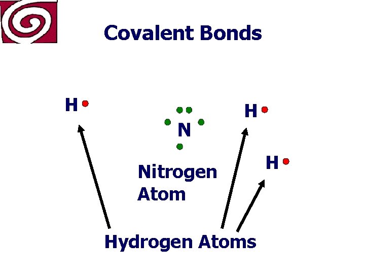 Covalent Bonds H H Nitrogen Atom Hydrogen Atoms H 