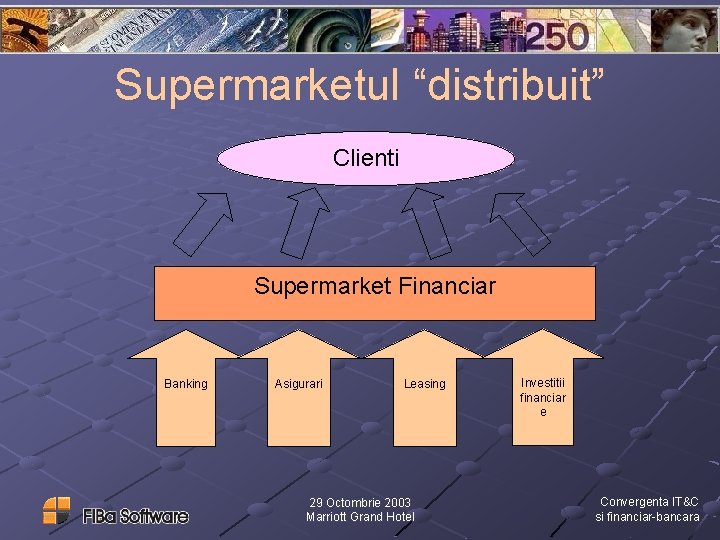 Supermarketul “distribuit” Clienti Supermarket Financiar Banking Asigurari Leasing 29 Octombrie 2003 Marriott Grand Hotel