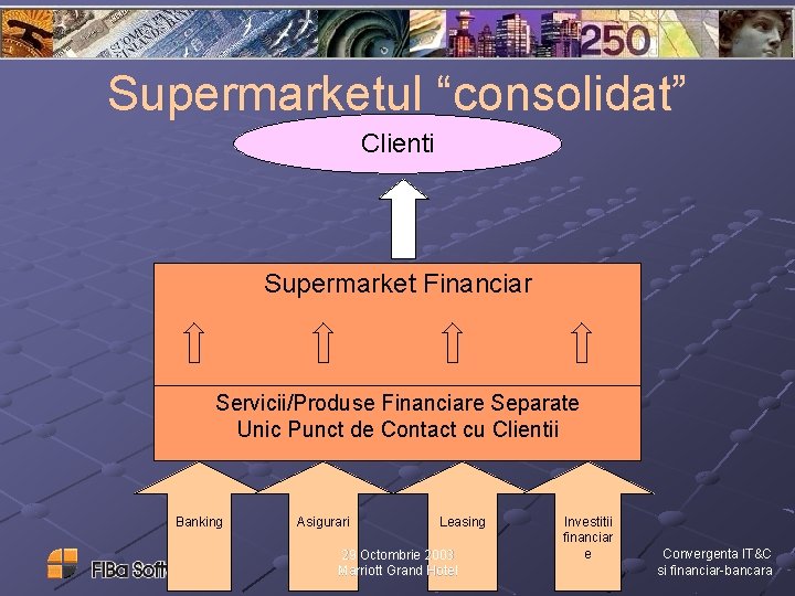 Supermarketul “consolidat” Clienti Supermarket Financiar Servicii/Produse Financiare Separate Unic Punct de Contact cu Clientii