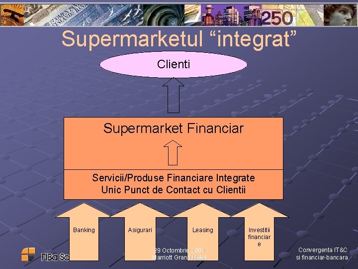 Supermarketul “integrat” Clienti Supermarket Financiar Servicii/Produse Financiare Integrate Unic Punct de Contact cu Clientii