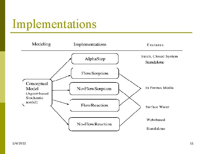 Implementations 1/6/2022 11 