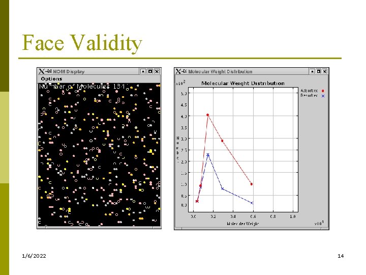Face Validity 1/6/2022 14 