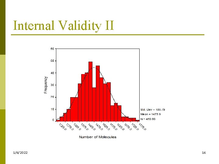 Internal Validity II 1/6/2022 16 