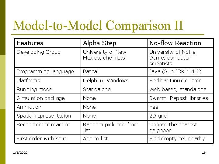 Model-to-Model Comparison II Features Alpha Step No-flow Reaction Developing Group University of New Mexico,