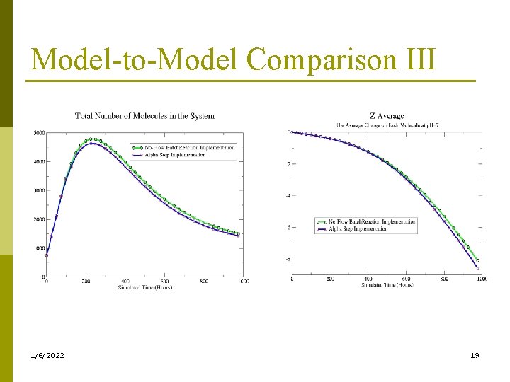 Model-to-Model Comparison III 1/6/2022 19 
