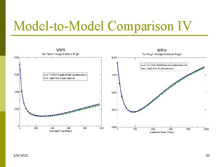 Model-to-Model Comparison IV 1/6/2022 20 