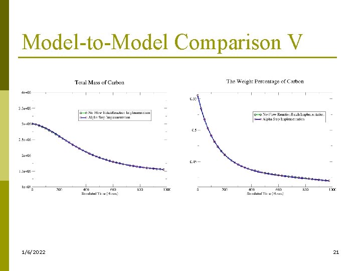 Model-to-Model Comparison V 1/6/2022 21 