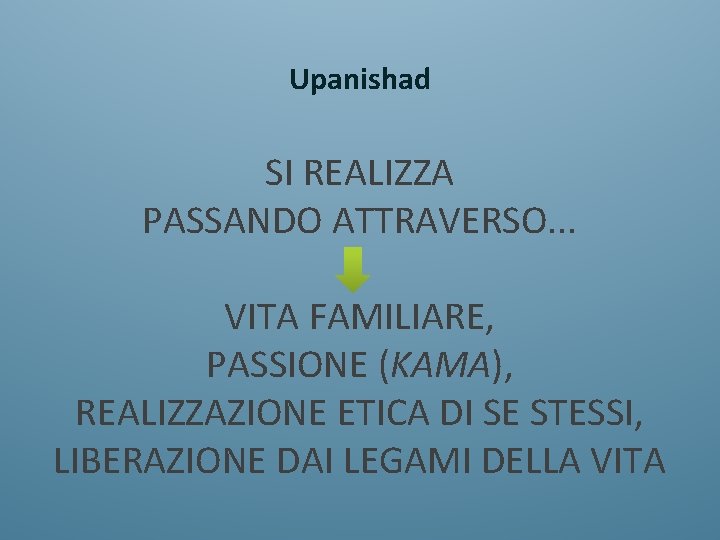 Upanishad SI REALIZZA PASSANDO ATTRAVERSO. . . VITA FAMILIARE, PASSIONE (KAMA), REALIZZAZIONE ETICA DI