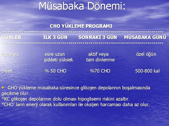 Müsabaka Dönemi: CHO YÜKLEME PROGRAMI ----------------------------------------GÜNLER İLK 3 GÜN SONRAKİ 3 GÜN MÜSABAKA GÜNÜ