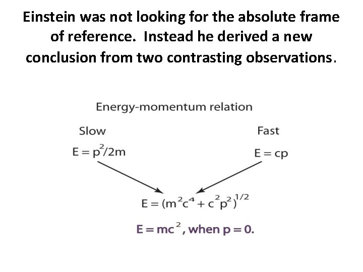 Einstein was not looking for the absolute frame of reference. Instead he derived a