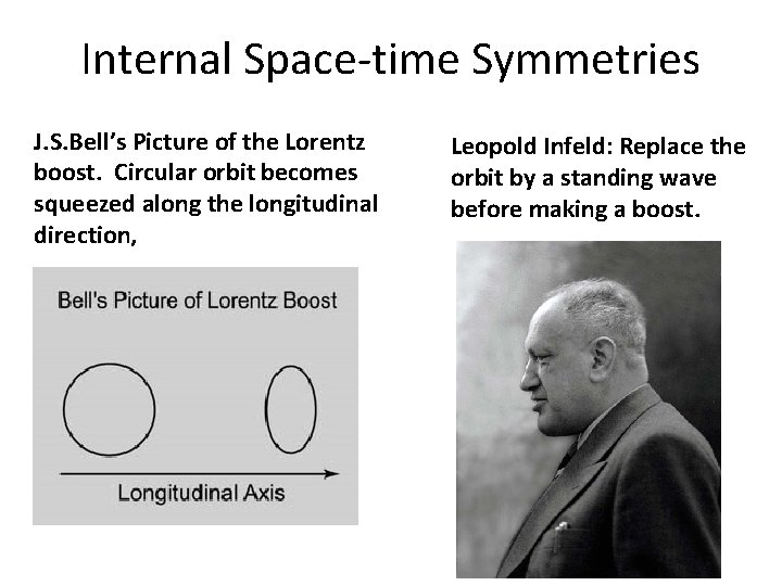 Internal Space-time Symmetries J. S. Bell’s Picture of the Lorentz boost. Circular orbit becomes