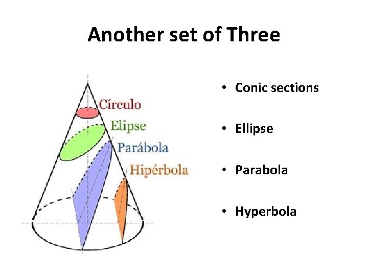 Another set of Three • Conic sections • Ellipse • Parabola • Hyperbola 