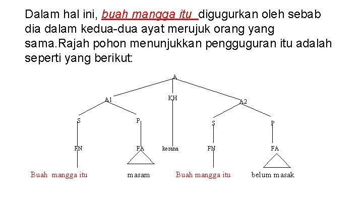 Dalam hal ini, buah mangga itu digugurkan oleh sebab dia dalam kedua-dua ayat merujuk