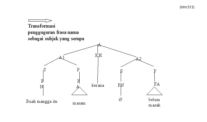 (hlm. 513) Transformasi pengguguran frasa nama sebagai subjek yang serupa A KH A 1