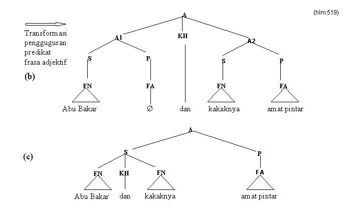 (hlm. 519) A Transformasi pengguguran predikat frasa adjektif KH A 1 S A 2