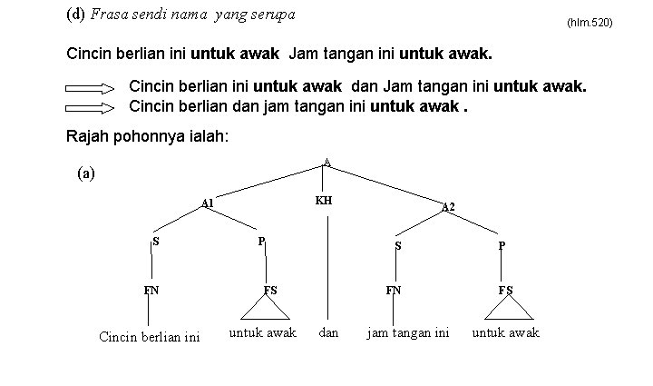 (d) Frasa sendi nama yang serupa (hlm. 520) Cincin berlian ini untuk awak Jam