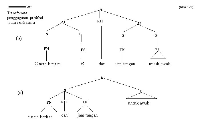 Transformasi pengguguran predikat frasa sendi nama (b) (hlm. 521) A KH A 1 S