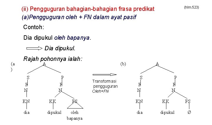 (hlm. 523) (ii) Pengguguran bahagian-bahagian frasa predikat (a)Pengguguran oleh + FN dalam ayat pasif