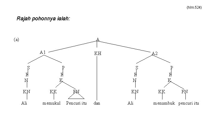 (hlm. 524) Rajah pohonnya ialah: (a) A A 1 KH S F N KN