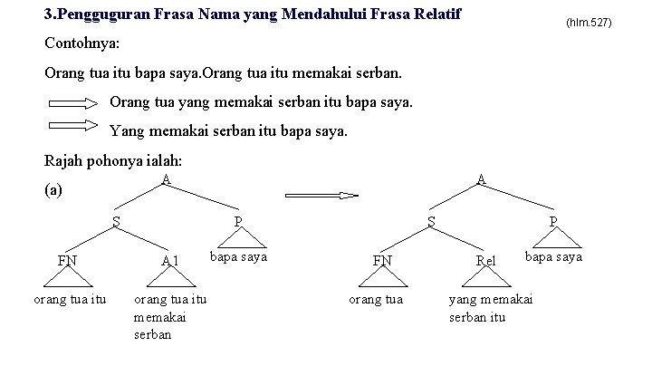 3. Pengguguran Frasa Nama yang Mendahului Frasa Relatif (hlm. 527) Contohnya: Orang tua itu