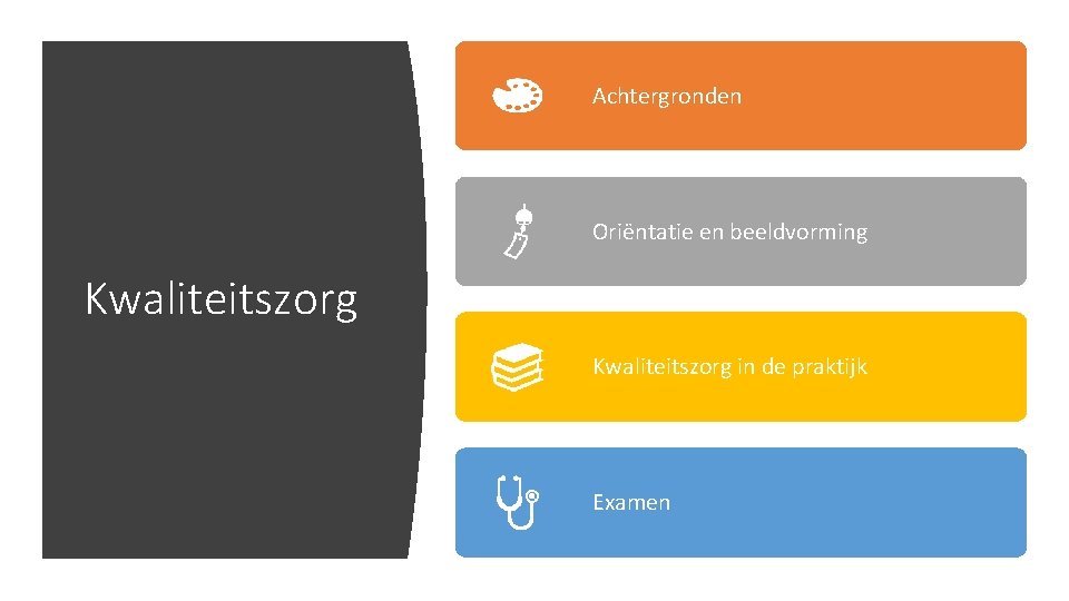 Achtergronden Oriëntatie en beeldvorming Kwaliteitszorg in de praktijk Examen 
