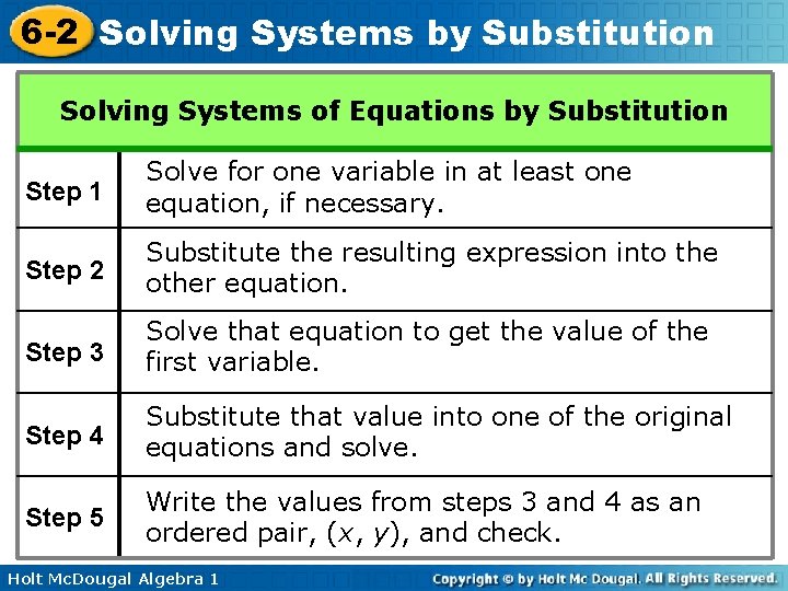6 -2 Solving Systems by Substitution Solving Systems of Equations by Substitution Step 1