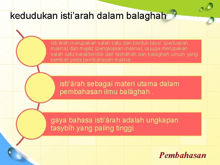 kedudukan isti’arah dalam balaghah Isti‘ârah merupakan salah satu dari bentuk tausi’ (perluasan makna) dan