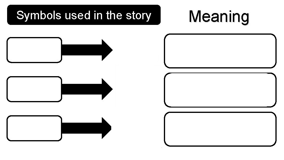 Symbols used in the story Meaning 1 Knife Violence, aggression, hatred 2 Jacket Identity