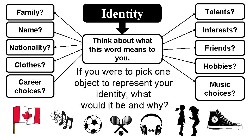 Family? Identity Name? Nationality? Clothes? Career choices? Talents? Interests? Think about what this word