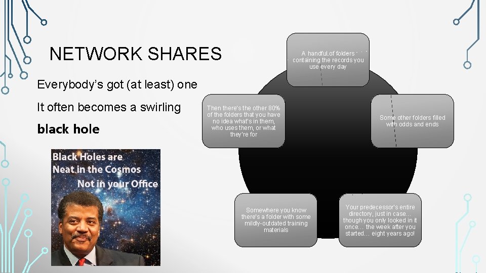 NETWORK SHARES A handful of folders containing the records you use every day Everybody’s