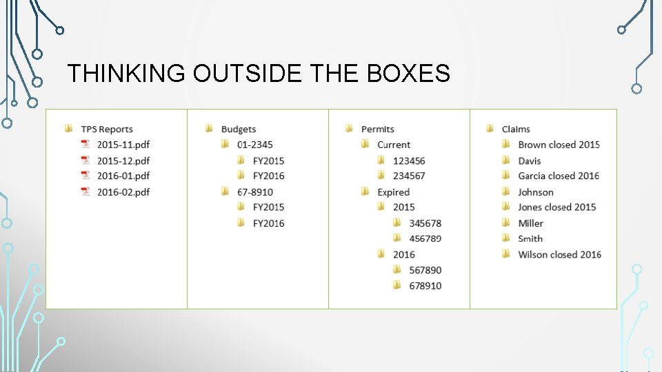 THINKING OUTSIDE THE BOXES 