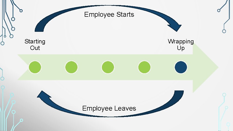 Employee Starts Starting Out Wrapping Up Employee Leaves 