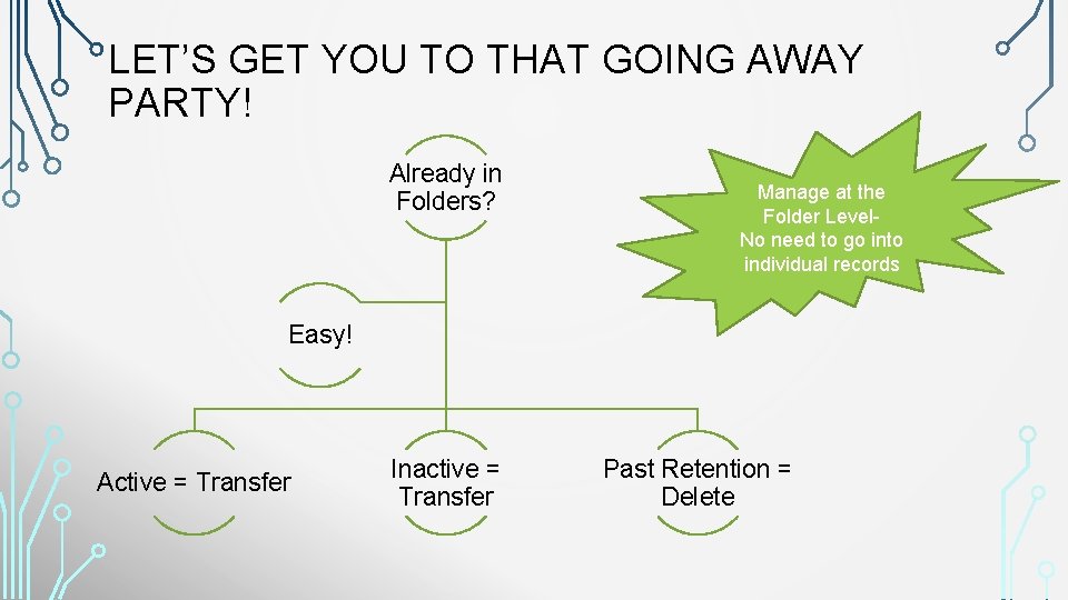 LET’S GET YOU TO THAT GOING AWAY PARTY! Already in Folders? Manage at the