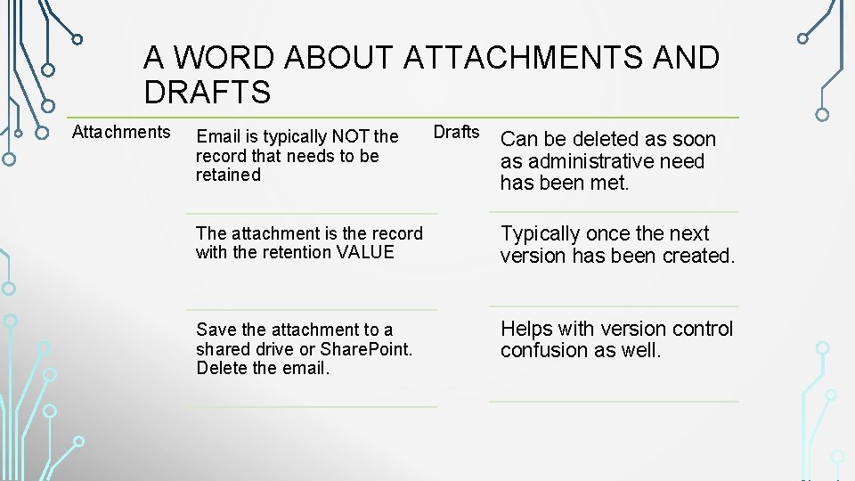 A WORD ABOUT ATTACHMENTS AND DRAFTS Attachments Email is typically NOT the record that