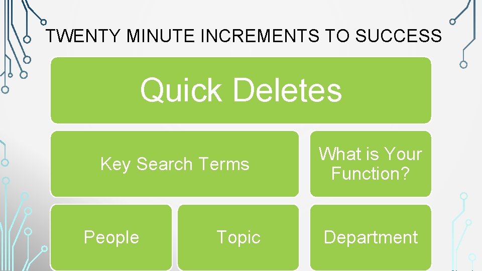TWENTY MINUTE INCREMENTS TO SUCCESS Quick Deletes Key Search Terms People Topic What is