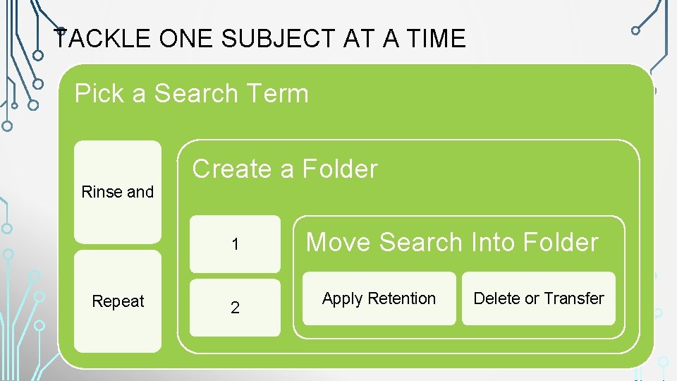 TACKLE ONE SUBJECT AT A TIME Pick a Search Term Rinse and Create a