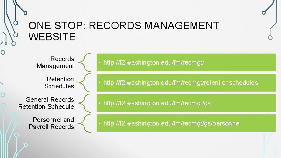 ONE STOP: RECORDS MANAGEMENT WEBSITE Records Management Retention Schedules General Records Retention Schedule Personnel