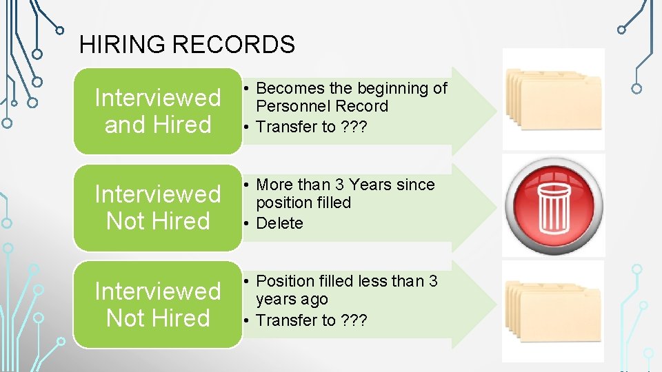 HIRING RECORDS Interviewed and Hired • Becomes the beginning of Personnel Record • Transfer