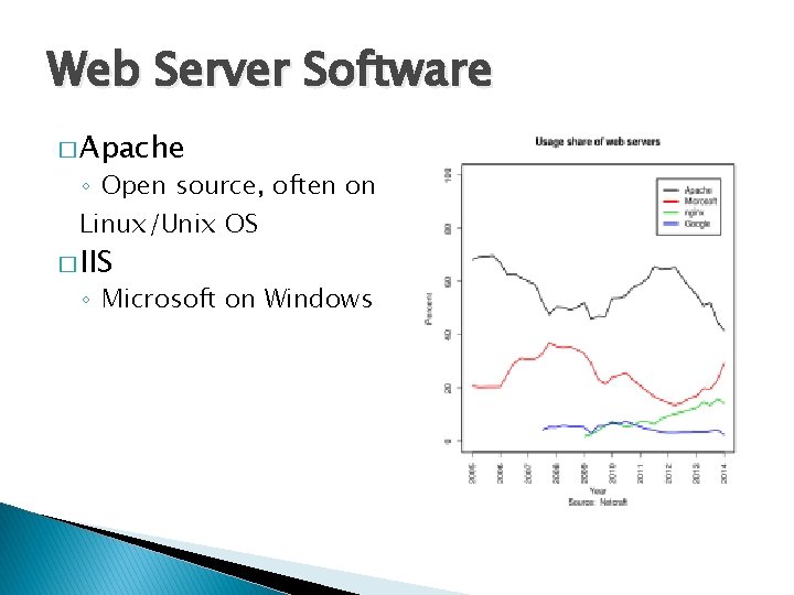 Web Server Software � Apache ◦ Open source, often on Linux/Unix OS � IIS